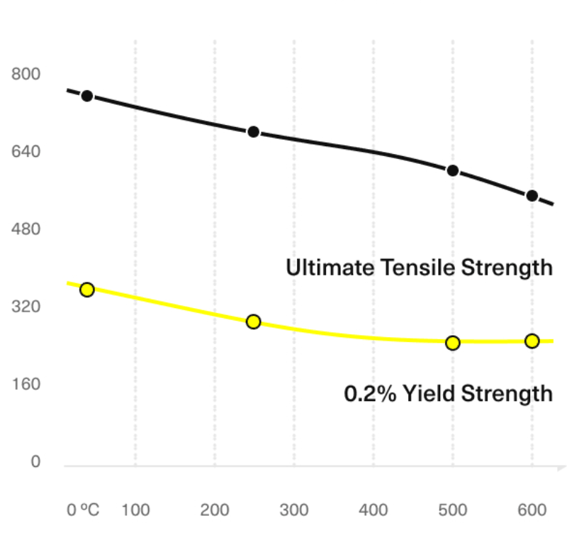 Inconel_tensile-strength-mobile_2x_120920.png