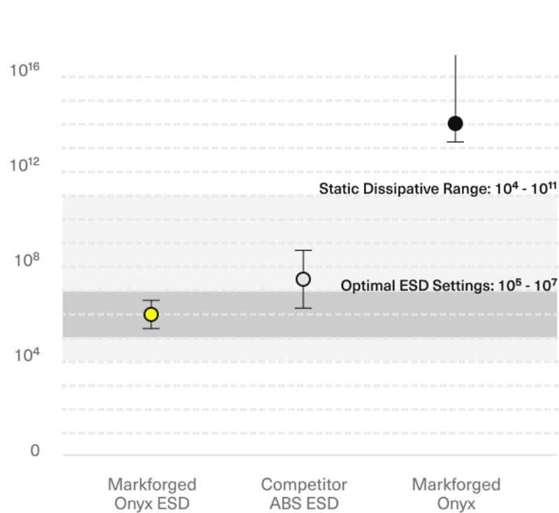 1638249923945036.png Onyx-ESD_surface-resistivity_mobile_2x.png